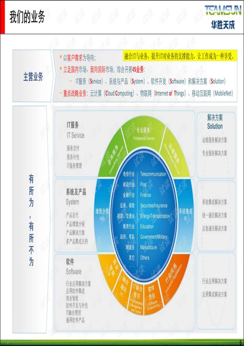 华胜天成 基于物联网与云计算的数字智慧城市运营管理解决方案