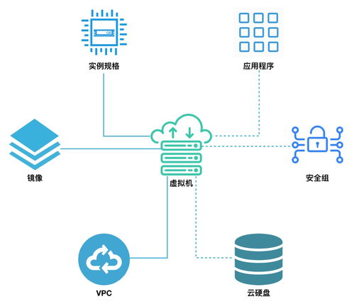 4 产品功能架构技术白皮书 v1.x版本