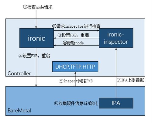 再得中国第一！解读浪潮云海在OpenStack W版本的社区贡献与云计算装备技术服务